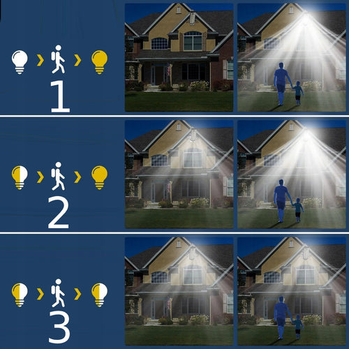 ZEWNĘTRZNA LAMPA LED SOLARNA Z CZUJNIKIEM RUCHU ZMIERZCHU + PILOT + UCHWYT